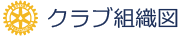 クラブ組織図